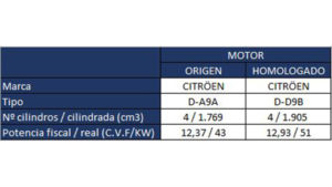 Proyectos Lence Ingeniería - Cambio motor Berlingo
